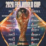 🌎 FIFA 2026 Host Countries